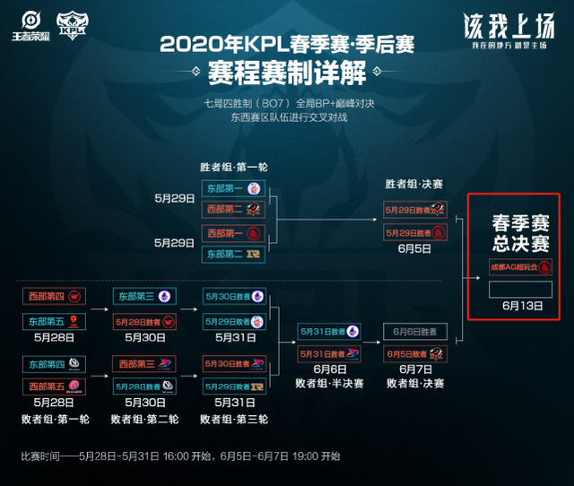 人员取向不 人员取向不